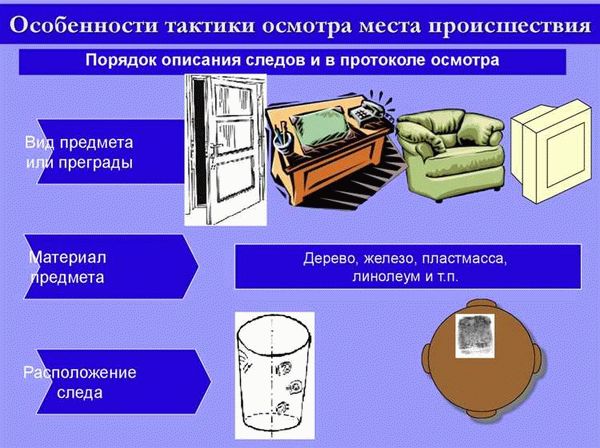 Тактика осмотра места происшествия