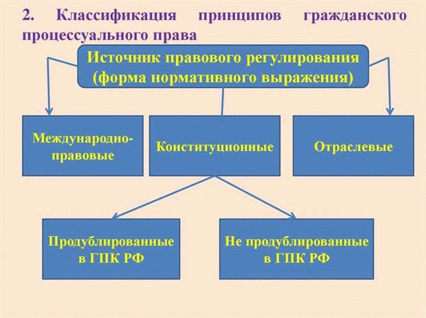 Гласность и открытость