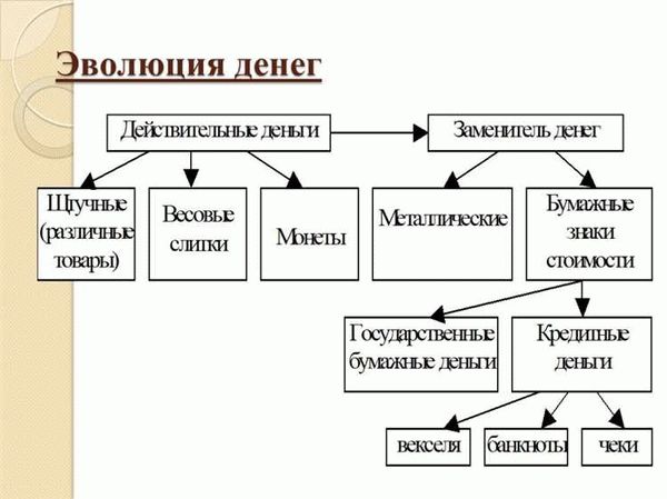 Удельный вес купюр и монет в денежном обращении