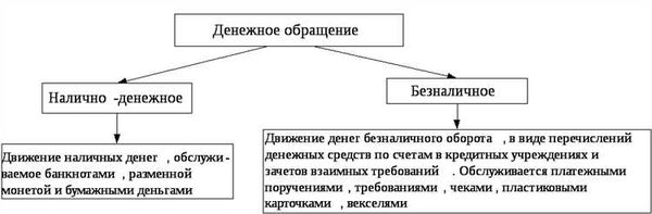 Эмиссия ценных бумаг и ее значение