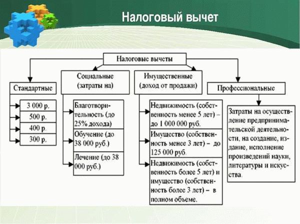 Ставки и особенности уплаты НДФЛ