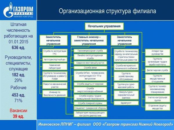 Согласование и утверждение документов