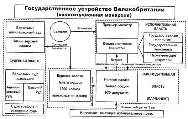 Политический Атлас Современности