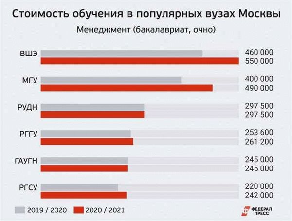 Лучшие модели газовых счетчиков в России 2021