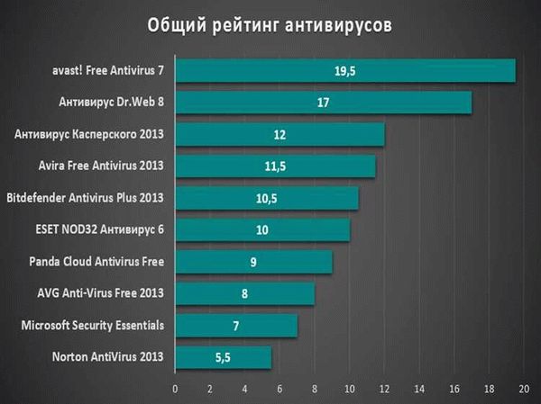 Модель газового счетчика Росгосстрах 2021