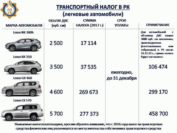 Транспортные новости и обновления