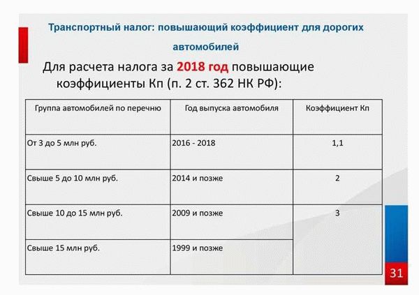 Преимущества использования транспортного калькулятора 2024