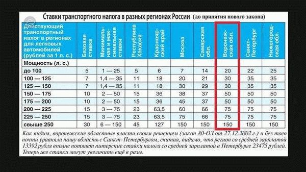 Калькулятор транспортного налога