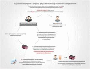 Знание местной проблематики