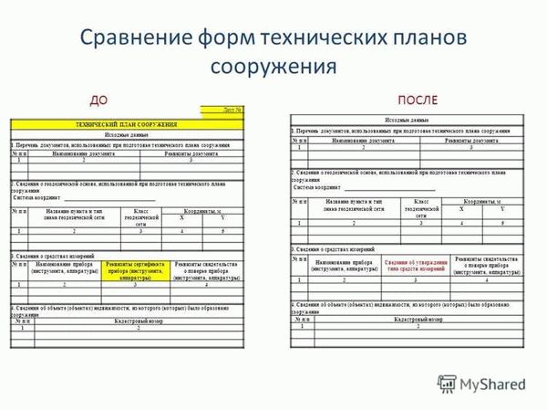 Оформление технического плана, стоимость подготовки