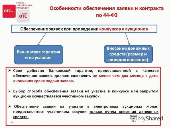 Нарушение требований к участникам закупок