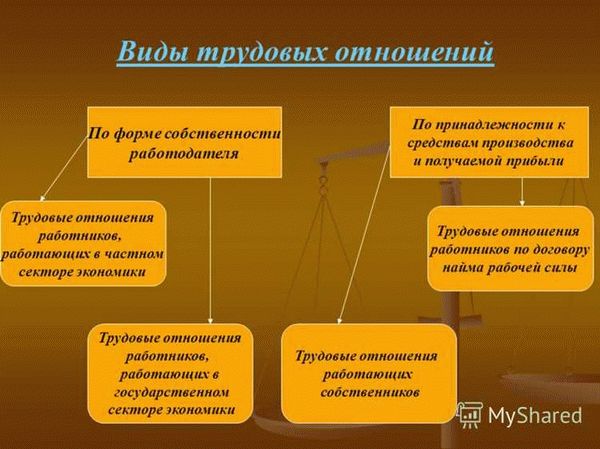 Возникновение, изменение и прекращение трудовых правоотношений