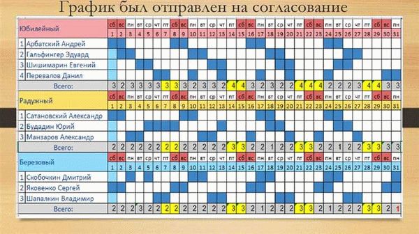 Пример графика работы 2/2