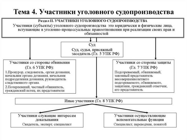 Роль прокурора в уголовном процессе