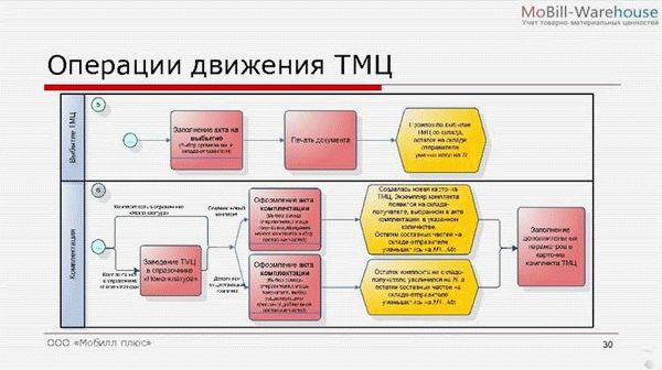 Налоговый учет спецодежды в 2024 году