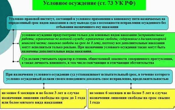 Категории граждан, получающих амнистию: основные группы