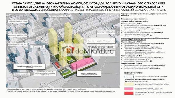 Список адресов и график переселения по округам