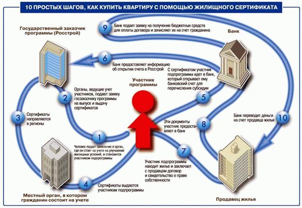 Учет непроживающих с заявителем родственников