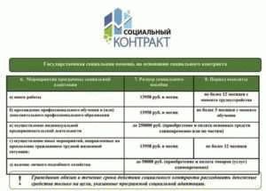 Управление социальной политики: город Нижний Тагил и Пригородный район