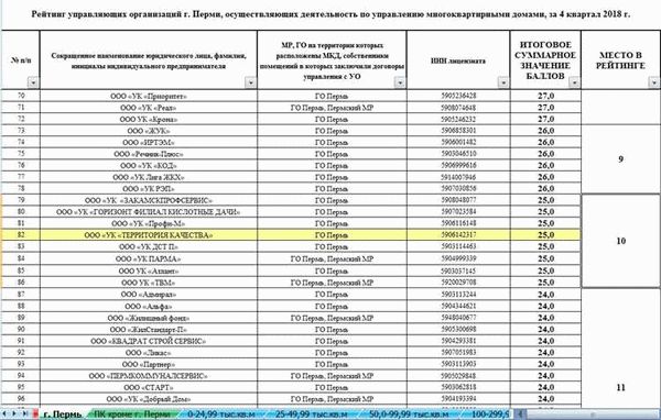 Выбор качественной управляющей компании