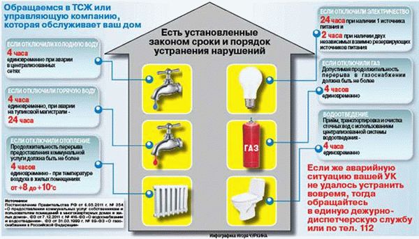 Основные направления деятельности и функции управляющей компании (УК)