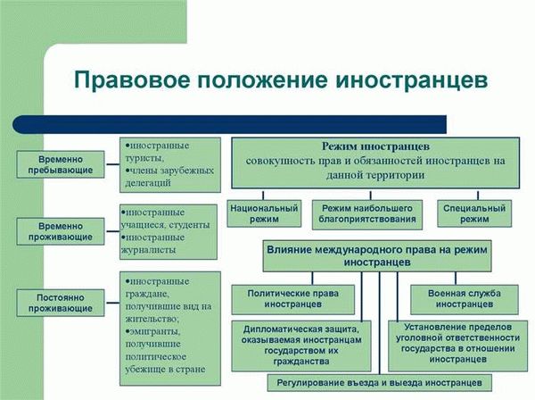 Усилен контроль над пребыванием иностранцев в России