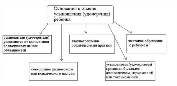 Первый этап: подготовка