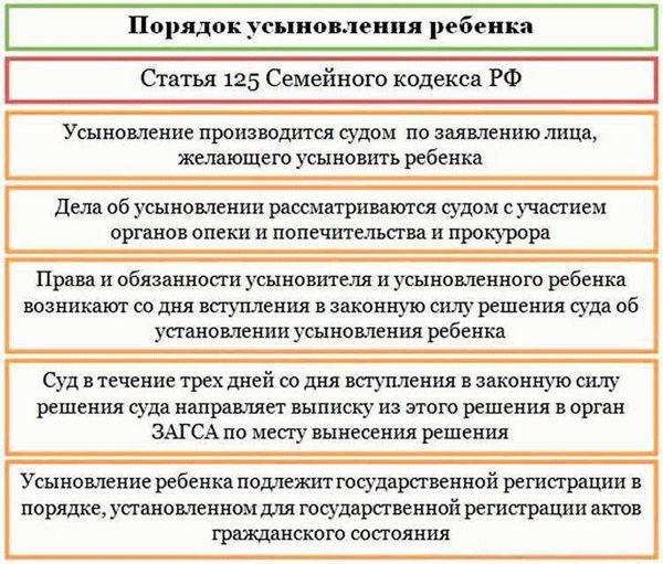 Как усыновить ребенка из Дома малютки