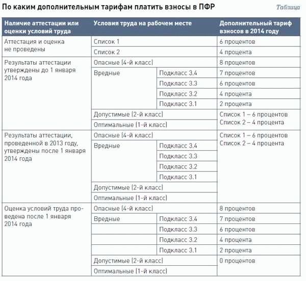 Допустимая вредность на рабочем месте