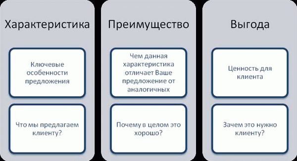 Преобладание сферы услуг в структуре экономики