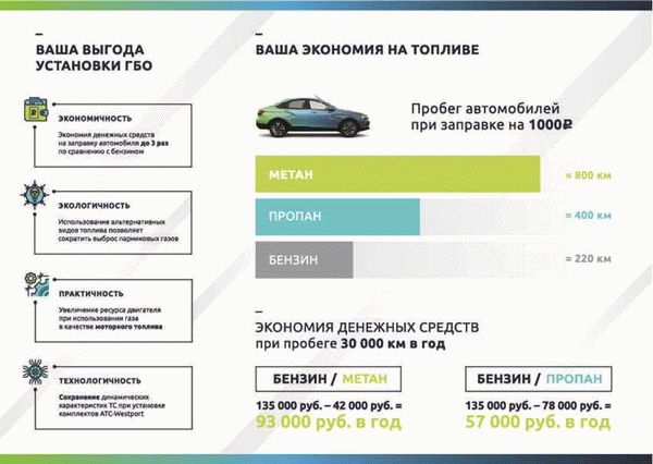 Для Вас мы подготовили два варианта установки метанового ГБО