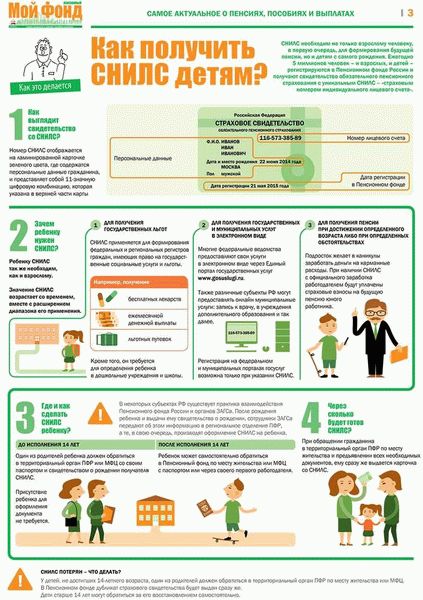 Как узнать СНИЛС, если он не оформлен?