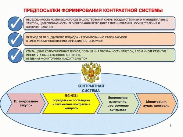 Публичное мнение о контроле в сфере закупок