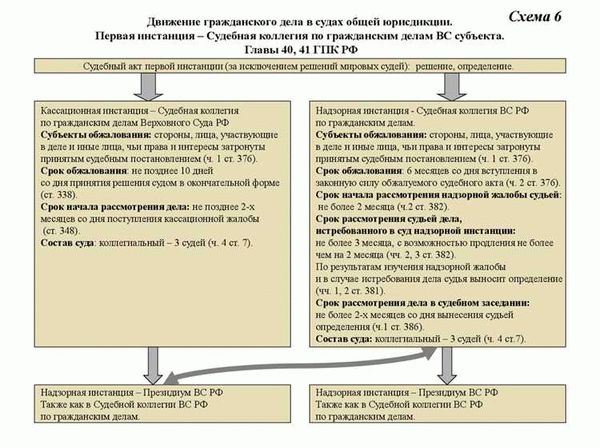 Влияние применения норм на реформу судебной системы