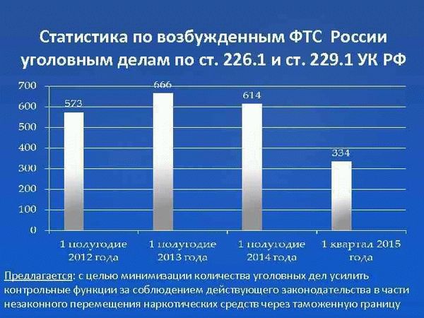 Какое наказание грозит нарушителям