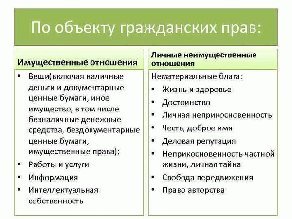 Принципы вещного права: обеспечение гражданских прав и справедливость