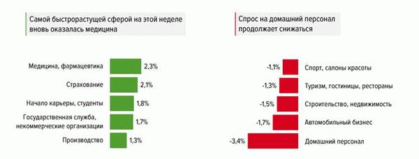 Билет в будущее