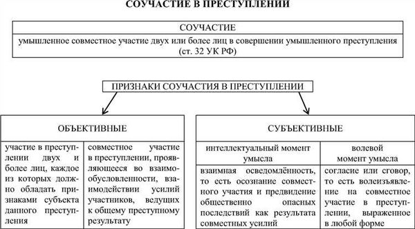 Вымогательство и подстрекательство: