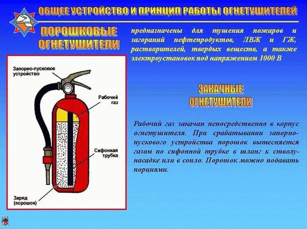 Размещение огнетушителей и их необходимое количество