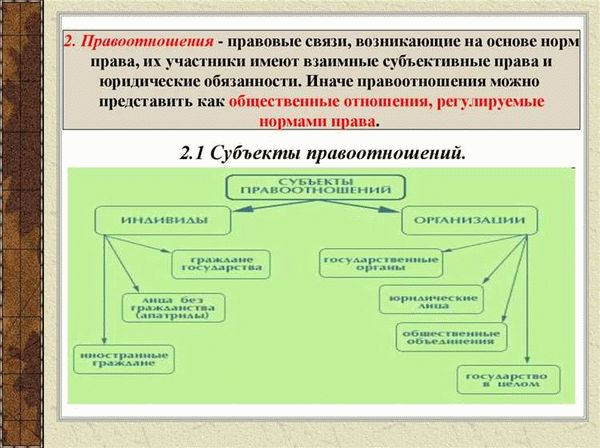 Административно-правовые отношения