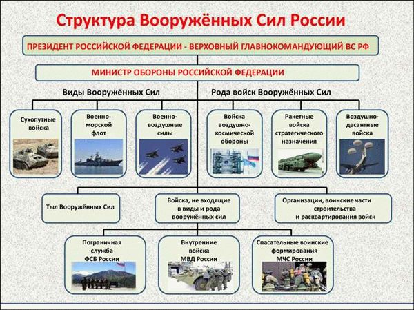 Ракетные войска стратегического назначения