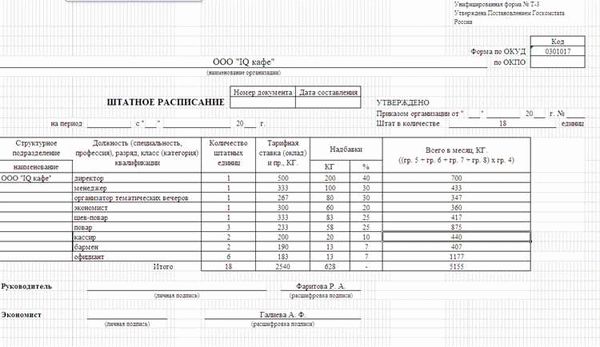 Требования к кандидатам на должности