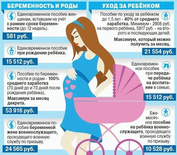 Трудовые гарантии матерям-одиночкам