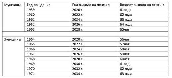 Изменения для учителей и медработников