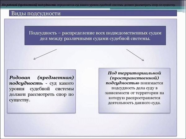 Значение подведомственности дел об административных правонарушениях