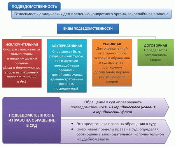 Вопрос -122 Подведомственность дел об административных правонарушениях