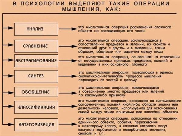 Способы определения причинной связи