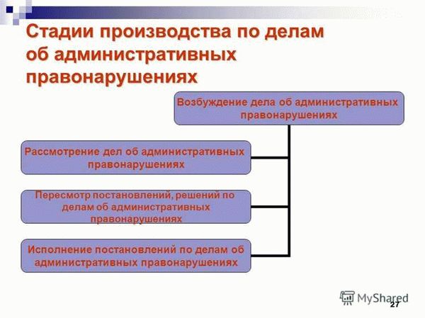 Комментарий к ст. 29.7 КоАП