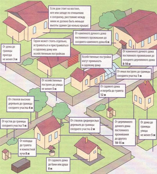 Противопожарные правила для размещения деревянных домов
