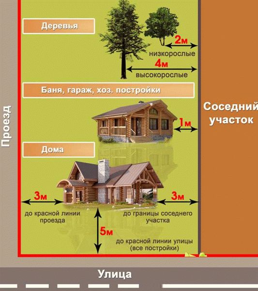 Размещение построек на земельном участке: основные положения